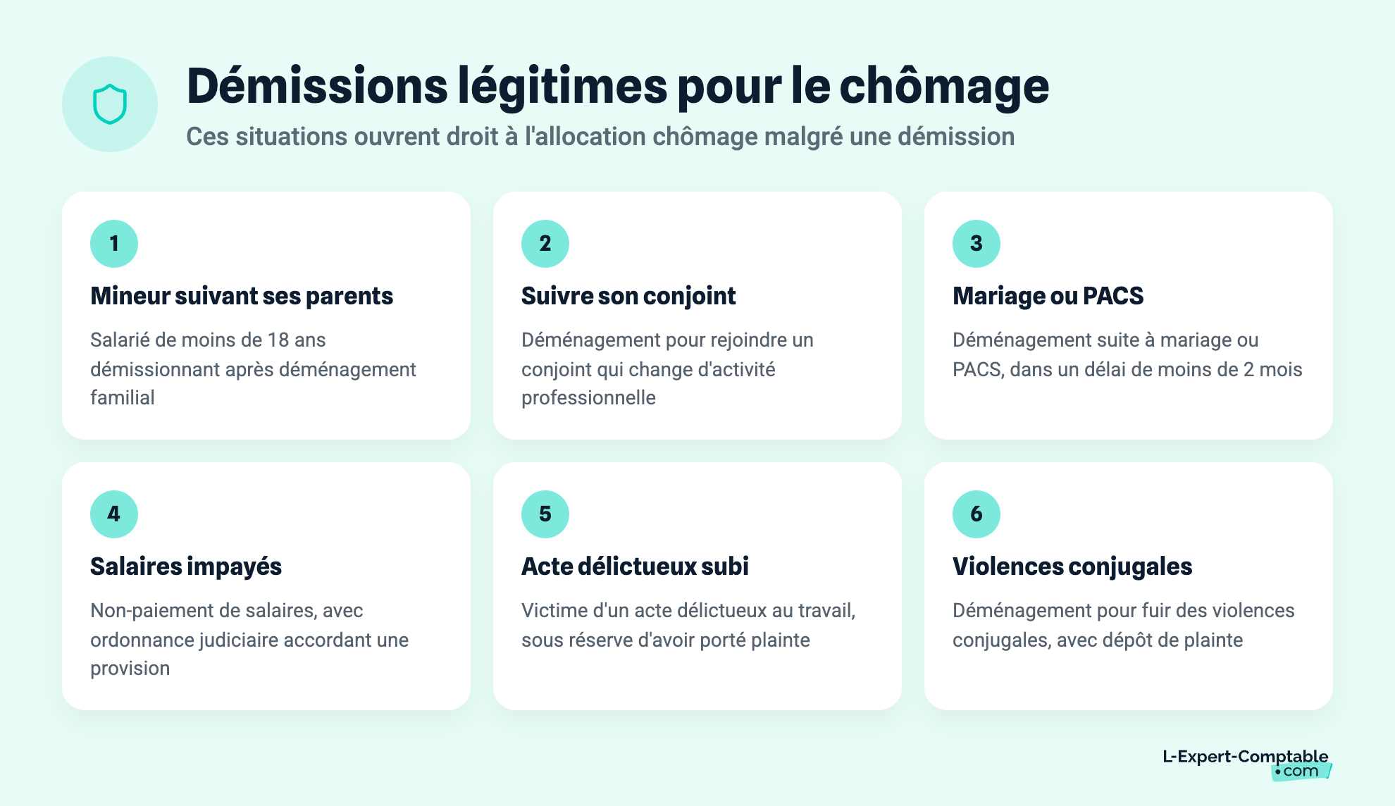 Démissions légitimes pour le chômage